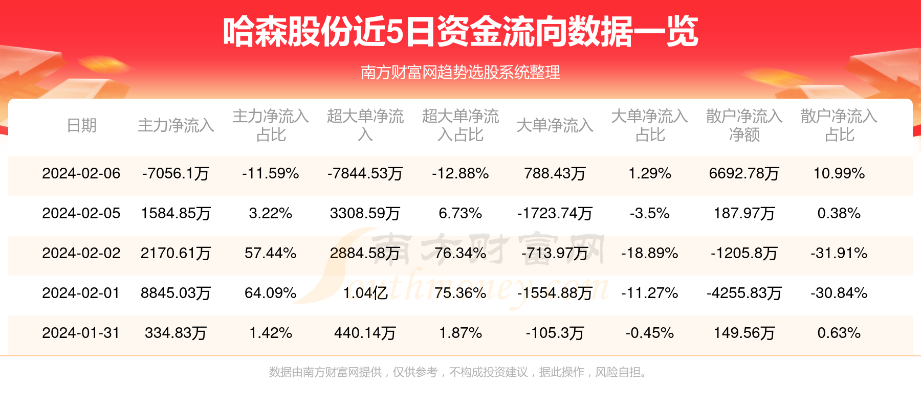 哈森股份的漲勢分析與預(yù)測，哈森股份漲勢分析及未來預(yù)測