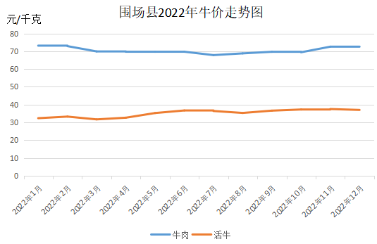 活牛價(jià)格跌至近十年最低水平，市場(chǎng)波動(dòng)下的產(chǎn)業(yè)挑戰(zhàn)與應(yīng)對(duì)策略，活牛價(jià)格跌至近十年新低，市場(chǎng)波動(dòng)中的產(chǎn)業(yè)挑戰(zhàn)與應(yīng)對(duì)策略