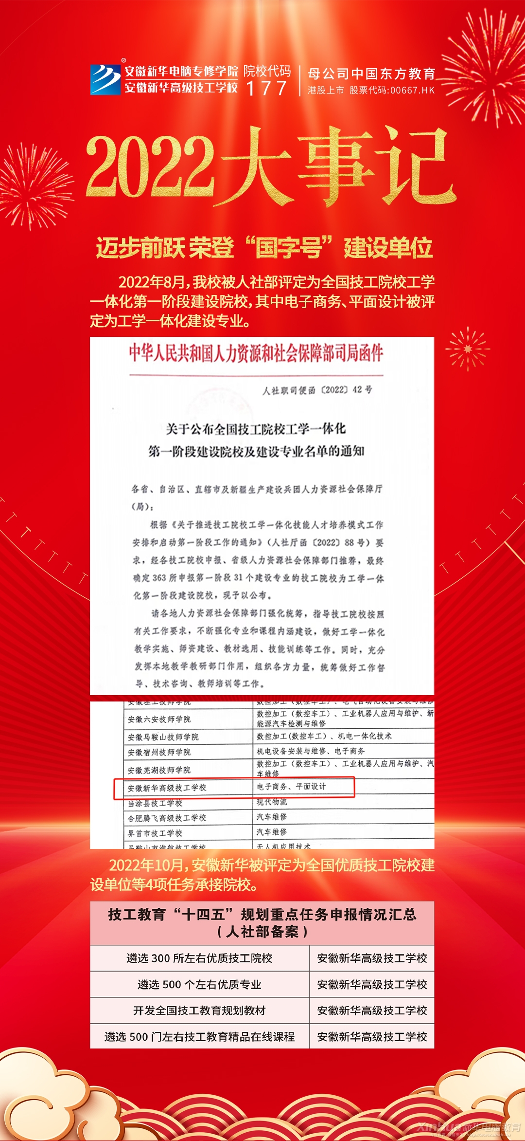 回顧與前瞻，2022年重大新聞事件概覽，回顧與前瞻，2022年重大新聞事件一覽