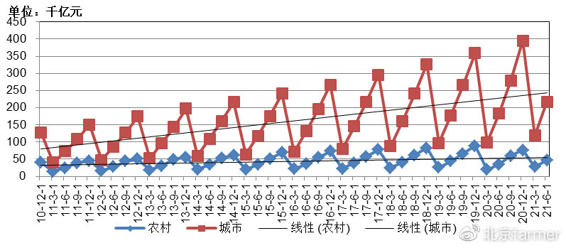 中國經(jīng)濟(jì)發(fā)展趨勢，動(dòng)力、挑戰(zhàn)與前景，中國經(jīng)濟(jì)發(fā)展趨勢，動(dòng)力、挑戰(zhàn)與前景展望