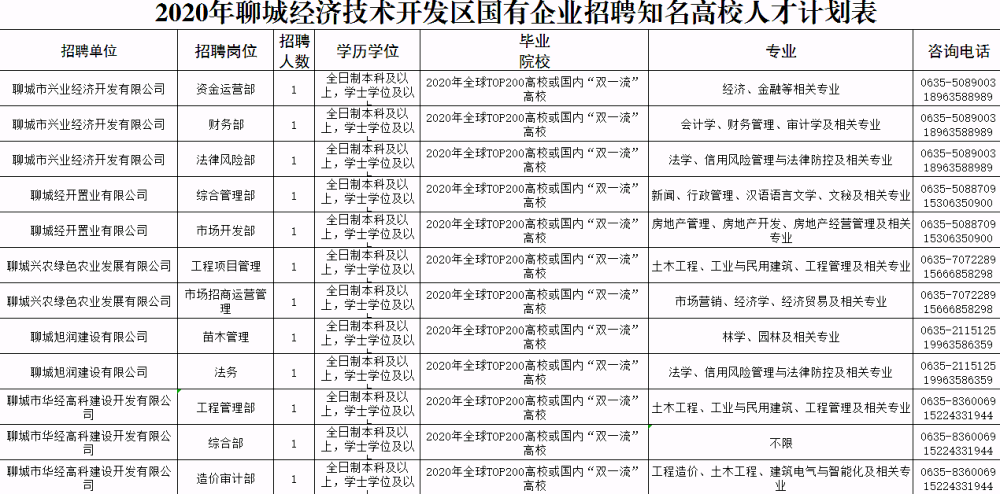 聊城開發(fā)區(qū)最新招聘信息概覽，聊城開發(fā)區(qū)最新招聘信息總覽