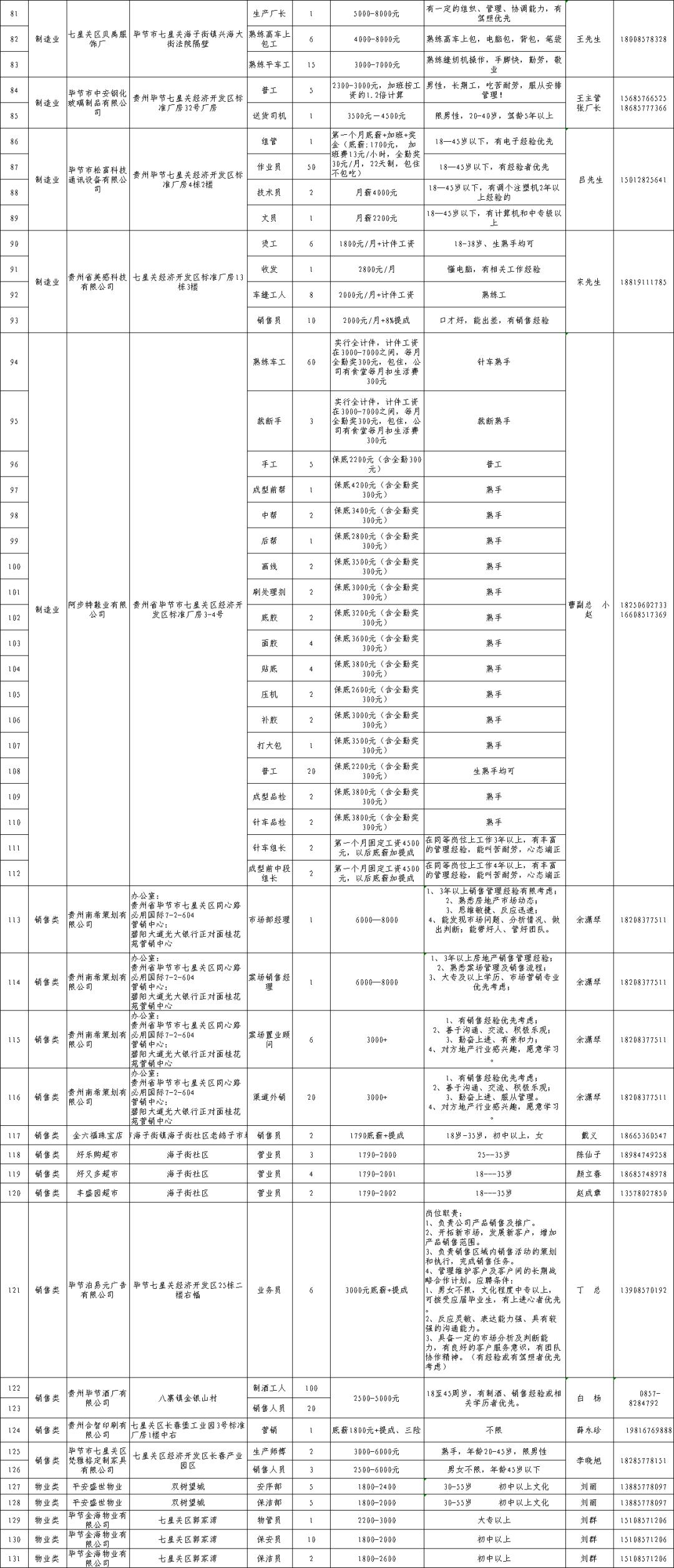 七星關(guān)區(qū)最新招聘信息概覽，七星關(guān)區(qū)最新招聘信息全面解析