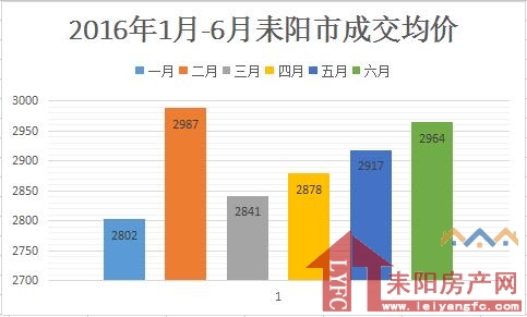 耒陽(yáng)市房產(chǎn)網(wǎng)最新房?jī)r(jià)動(dòng)態(tài)解析，耒陽(yáng)市房產(chǎn)網(wǎng)最新房?jī)r(jià)動(dòng)態(tài)全面解析