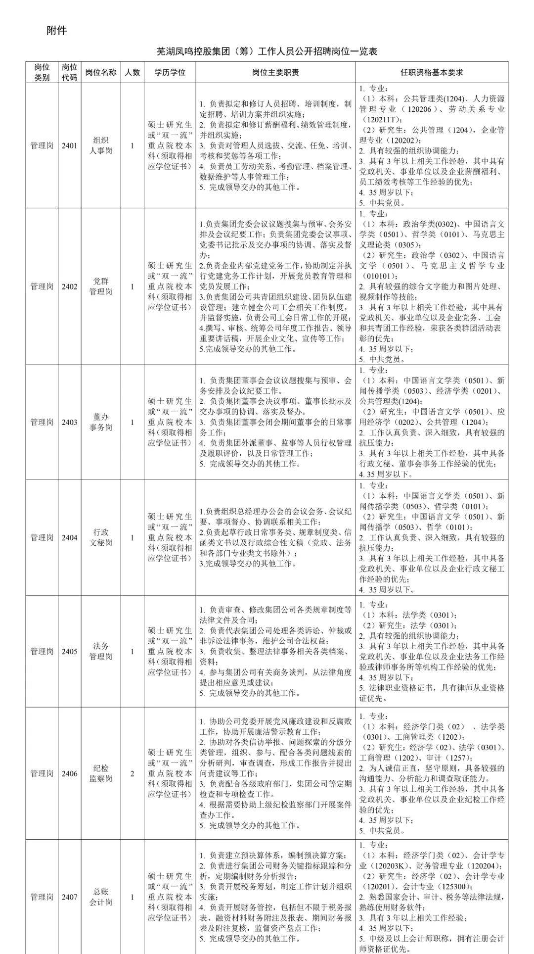 蕪湖市最新招聘駕駛員信息及其重要性，蕪湖市駕駛員招聘信息及其重要性概述