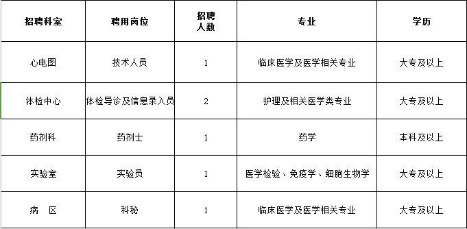 南通衛(wèi)生人才網(wǎng)最新招聘動(dòng)態(tài)及其影響，南通衛(wèi)生人才網(wǎng)最新招聘動(dòng)態(tài)與人才流動(dòng)影響分析