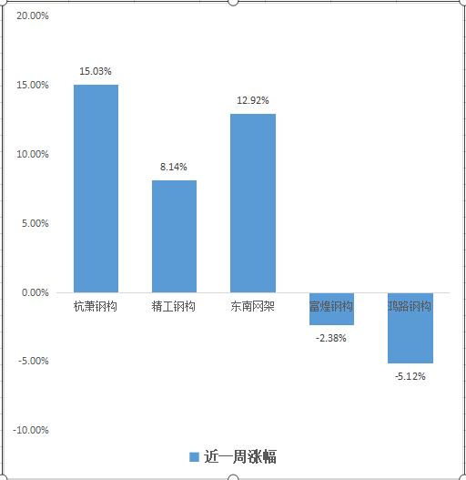 杭蕭鋼構股票最新消息，行業(yè)趨勢、公司動態(tài)與市場反應，杭蕭鋼構股票動態(tài)，行業(yè)趨勢、公司進展與市場響應最新消息