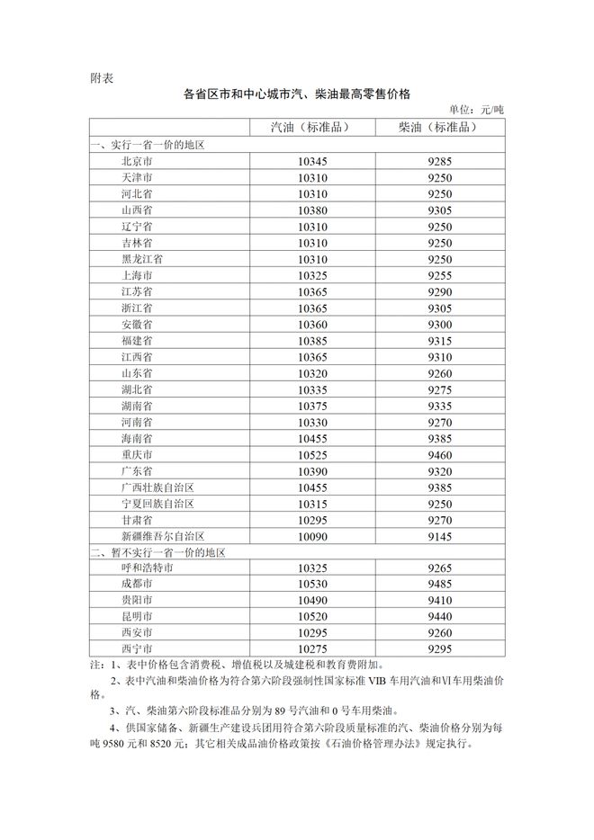 中石油價格表最新，全面解析油價變動與趨勢，中石油最新價格表，油價變動與趨勢全面解析