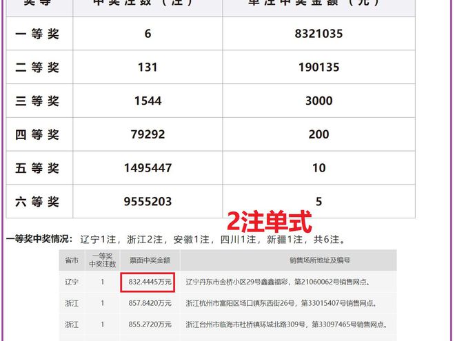 澳門新開獎結果2024年開獎記錄深度解析，澳門新開獎結果深度解析，揭秘2024年開獎記錄