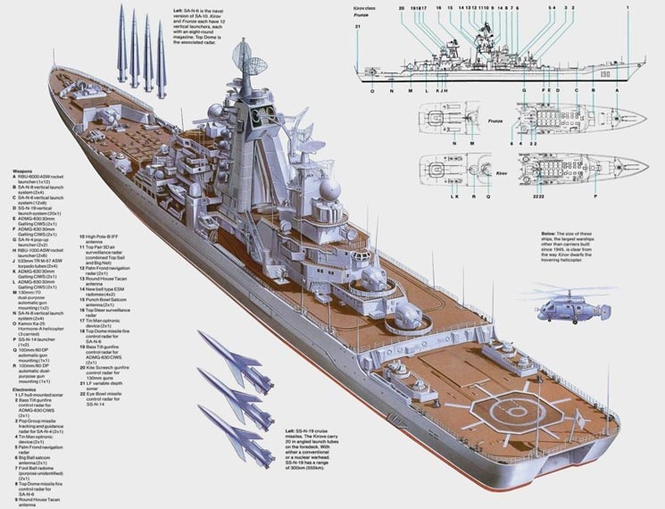 基洛夫級(jí)巡洋艦導(dǎo)彈分布，深度解析俄羅斯海軍的驕傲，深度解析，基洛夫級(jí)巡洋艦導(dǎo)彈分布揭示俄羅斯海軍的驕傲實(shí)力