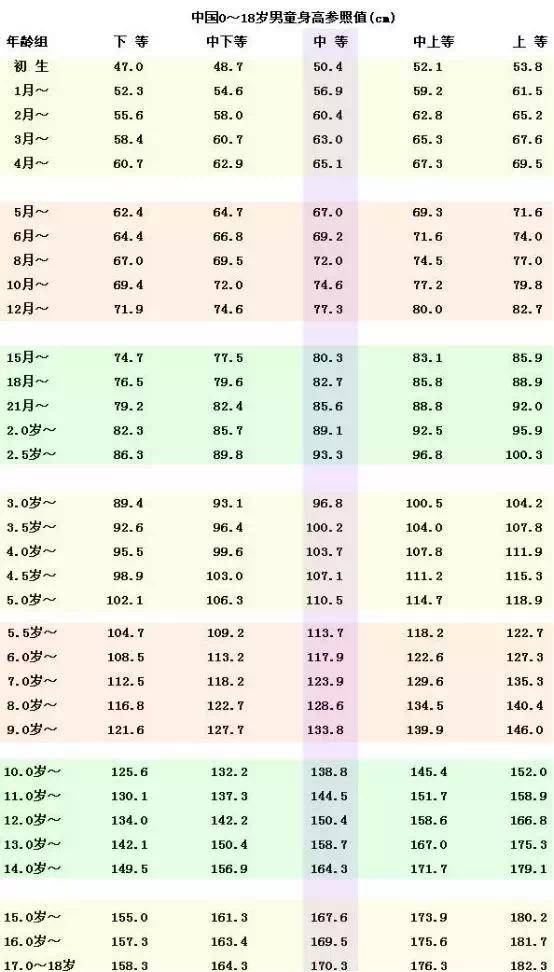 征兵體檢體重標(biāo)準(zhǔn)對照表及其應(yīng)用重要性，征兵體檢體重標(biāo)準(zhǔn)對照表及其應(yīng)用的重要性解析