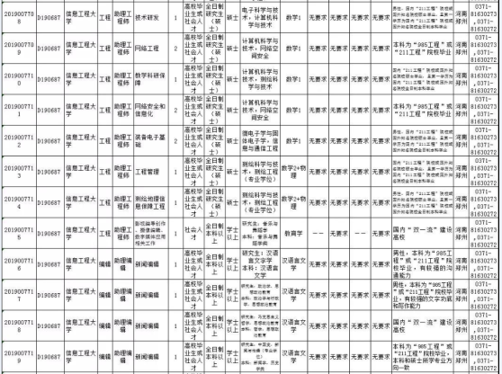 全軍2023招聘文職人員崗位表概覽，全軍文職人員崗位表概覽，2023招聘概覽