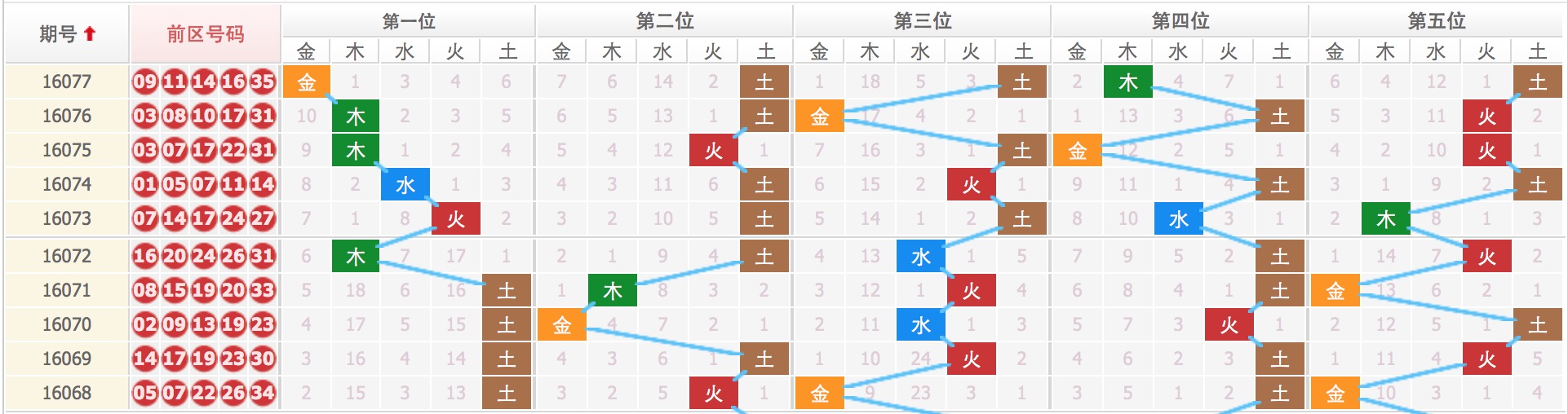 揭秘2024年四肖八碼期期準(zhǔn)免費(fèi)預(yù)測的秘密，揭秘2024年四肖八碼期期準(zhǔn)預(yù)測，免費(fèi)預(yù)測背后的秘密揭曉