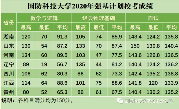 國防科技大學(xué)錄取分?jǐn)?shù)線解析，國防科技大學(xué)錄取分?jǐn)?shù)線詳解