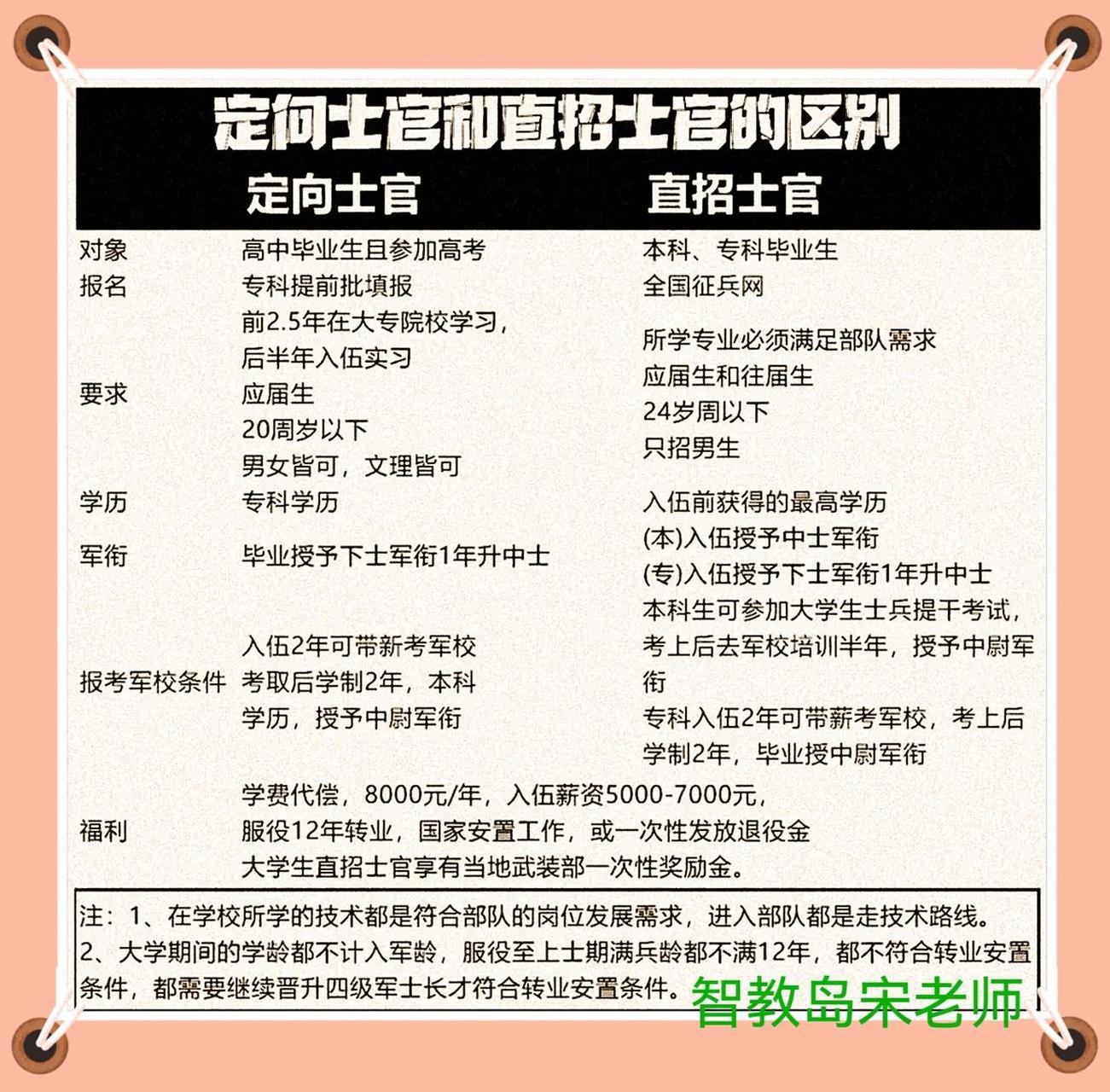 定向士官的視力要求，探究與解析，定向士官視力要求深度解析與探究