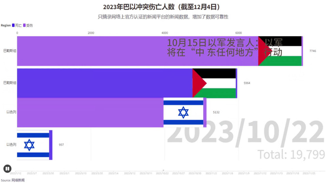 俄烏雙方傷亡人數(shù)，沖突下的巨大代價與影響分析，俄烏沖突傷亡人數(shù)分析，巨大代價與深遠(yuǎn)影響