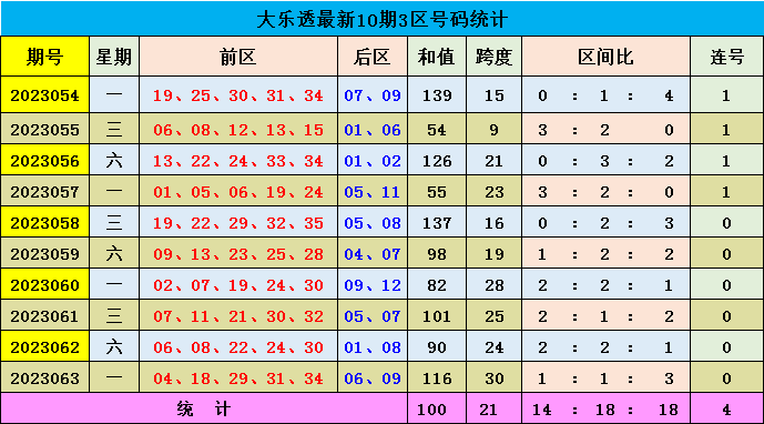 新澳門彩出號(hào)綜合走勢(shì)圖，深度解析與預(yù)測(cè)，澳門彩出號(hào)走勢(shì)圖深度解析與預(yù)測(cè)，綜合走勢(shì)圖揭秘未來趨勢(shì)