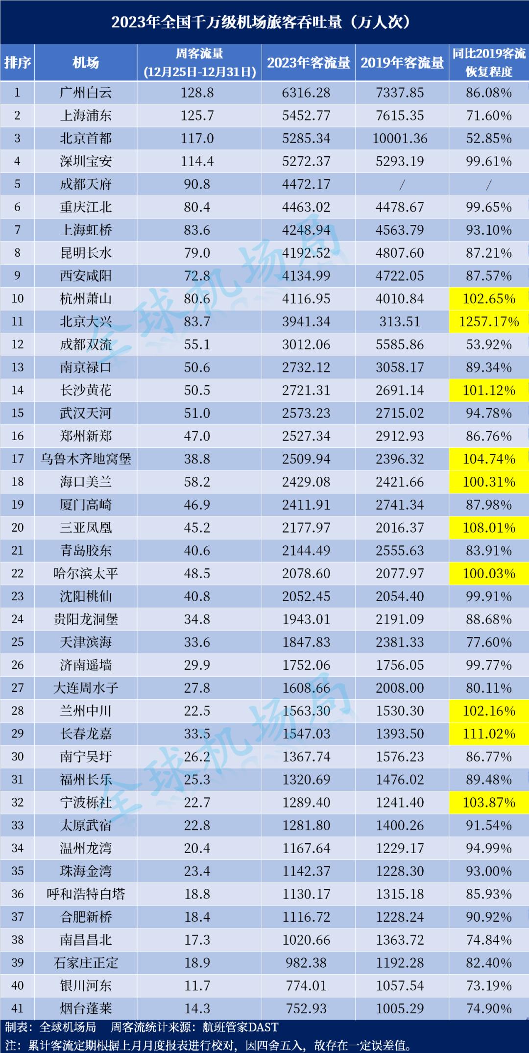 中國31省民用機(jī)場數(shù)量排名及其影響，中國各省民用機(jī)場數(shù)量排名及其影響分析