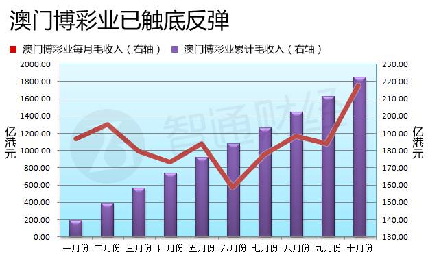 新澳門彩歷史開獎記錄走勢圖，探索與解析，新澳門彩歷史開獎記錄走勢圖深度解析與探索