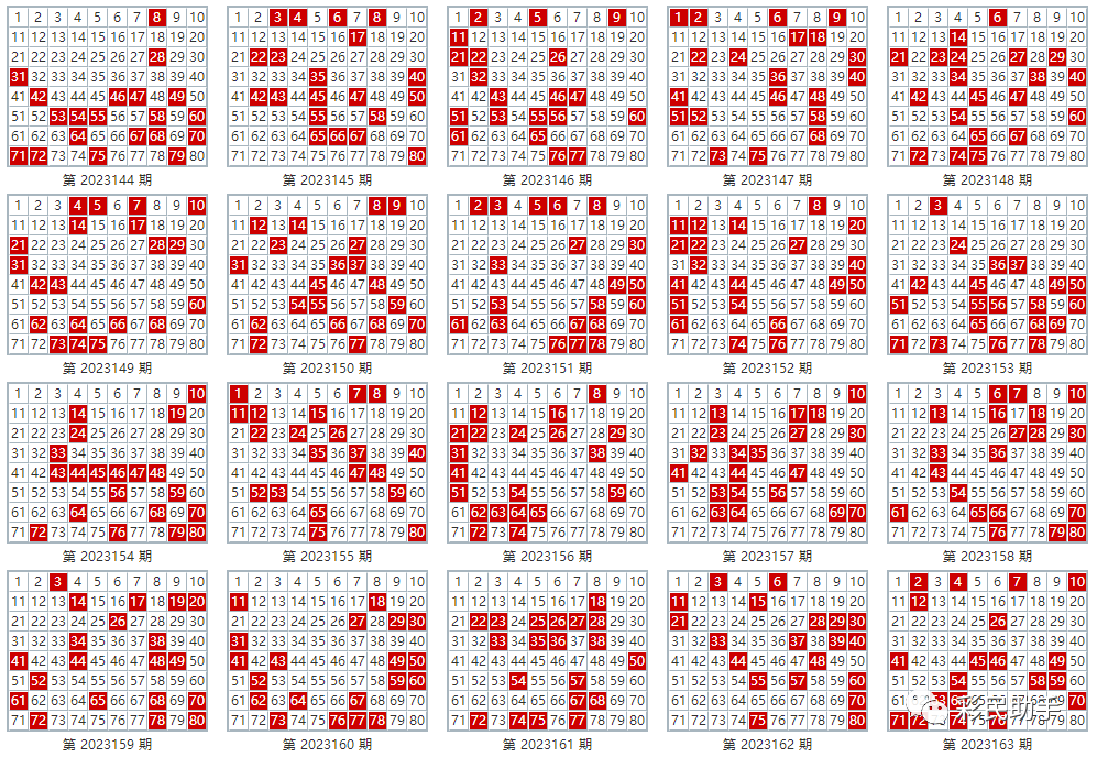 新澳門(mén)彩出號(hào)綜合走勢(shì)分析，澳門(mén)彩票出號(hào)走勢(shì)綜合解析