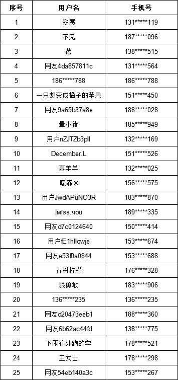 查詢(xún)表詳解