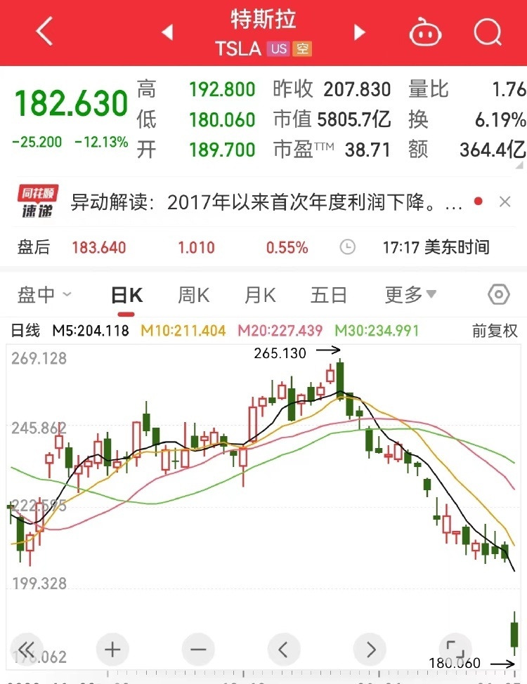 特斯拉股價暴跌21%，市場波動背后的深層原因與未來展望，特斯拉股價暴跌背后的深層原因及未來展望，市場波動達21%