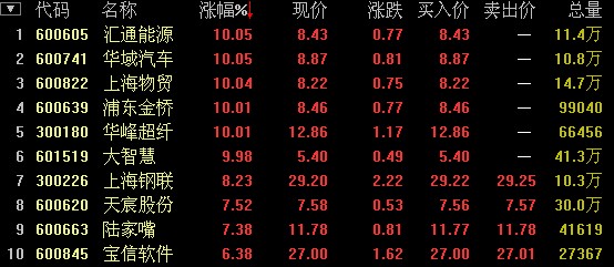 上海本地股票，繁榮背后的深度解讀，上海本地股票繁榮背后的奧秘與解讀