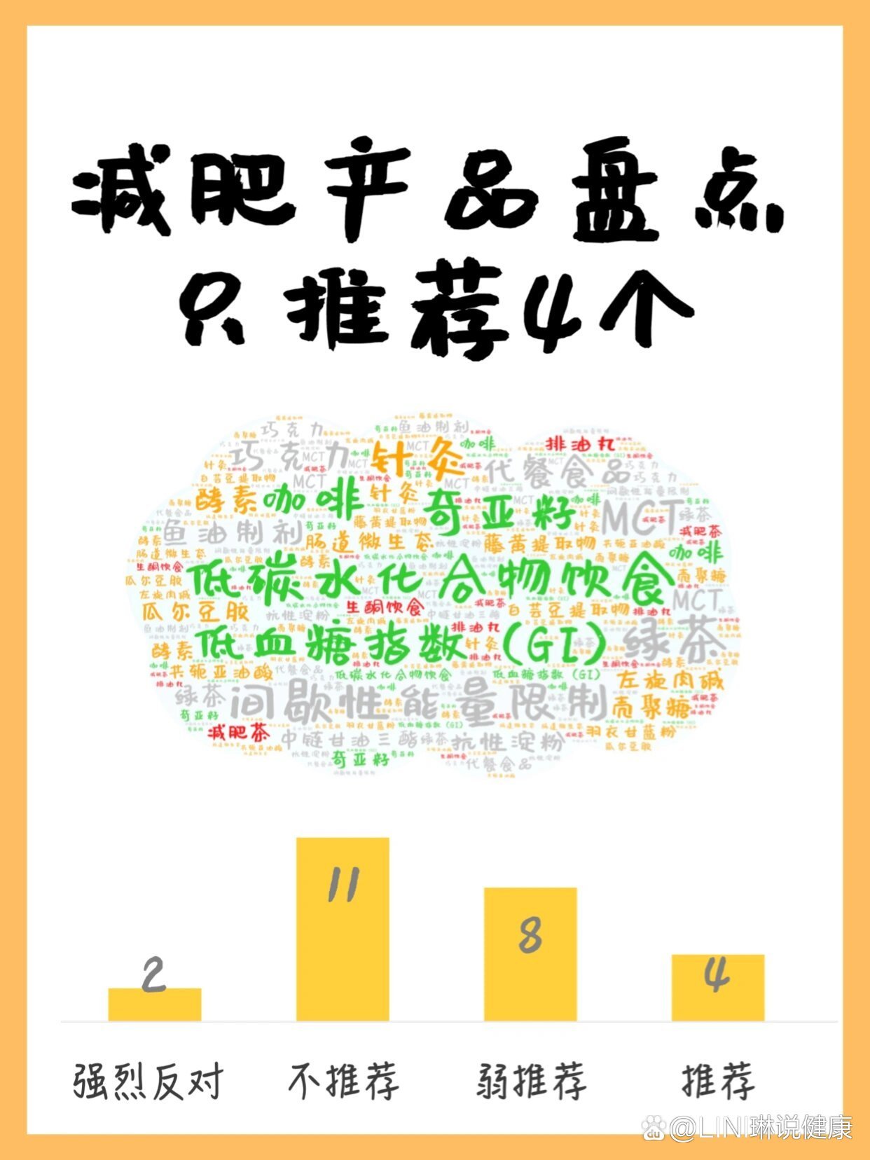 最火的減肥產(chǎn)品，探索市場趨勢與選擇最佳方案，最火減肥產(chǎn)品大盤點，市場趨勢與最佳方案探索