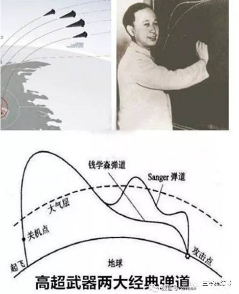 錢(qián)學(xué)森彈道理論公式的深度解析，錢(qián)學(xué)森彈道理論公式的深度探究