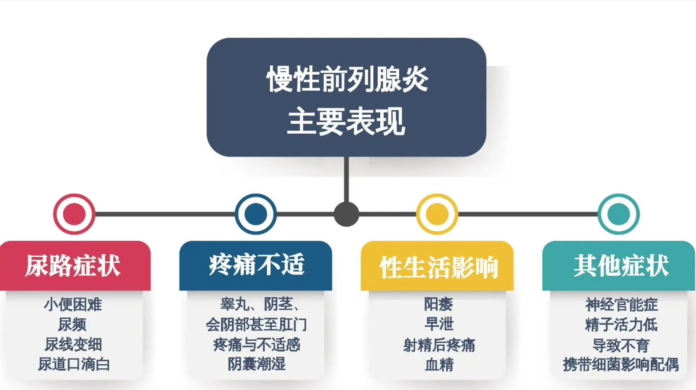 男科感染性疾病的種類及其特點，男科感染性疾病的種類及其特點概述