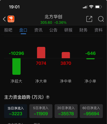北方華創(chuàng)股票股吧