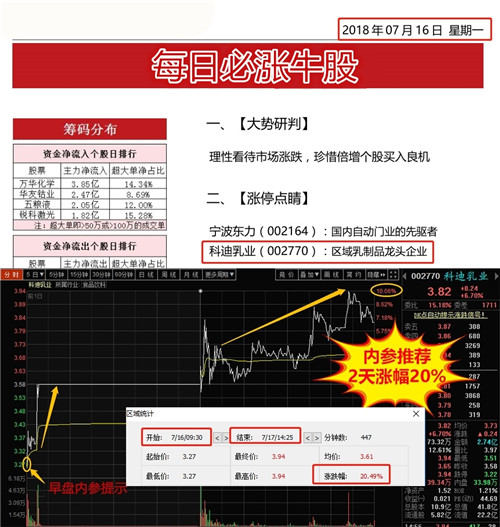 暴漲牛股交流群，探索、分享與成長，暴漲牛股探索與成長交流群