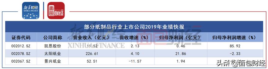 景興紙業(yè)股票行情深度解析，景興紙業(yè)股票行情全面解析