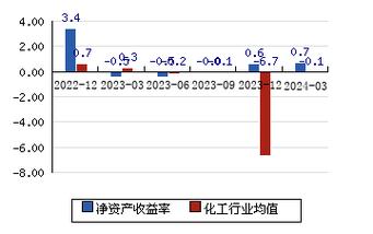 關(guān)于002254的最新消息詳解，002254最新消息全面解析