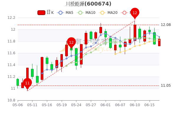 川投能源股票股，深度解析與前景展望，川投能源股票深度解析與未來前景展望