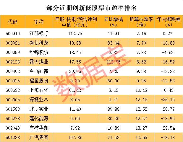 海信集團(tuán)股票的投資價值與前景展望，海信集團(tuán)股票投資價值與前景展望分析