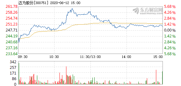 邁為股票，探索與投資機(jī)遇，邁為股票，探索潛力股，把握投資機(jī)遇