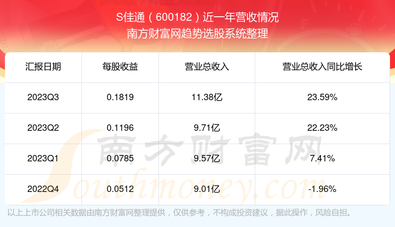 關(guān)于股票600182的深入解析與前景展望，股票600182深度解析及未來前景展望