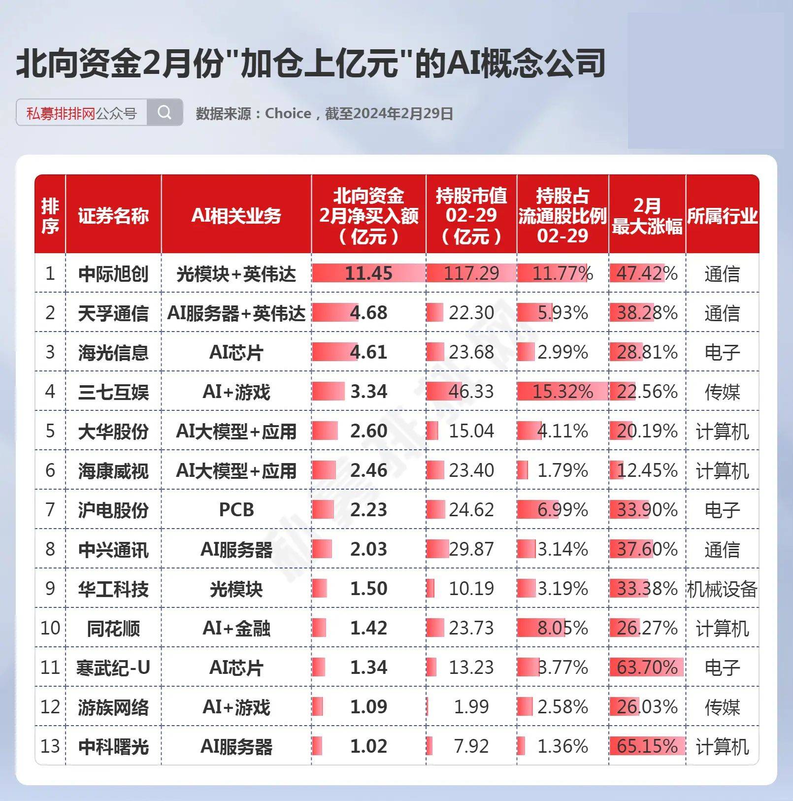 北上資金10月持倉變動的深度解析，北上資金10月持倉深度解析，策略調(diào)整與市場動向觀察