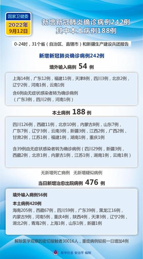 今天全國(guó)31個(gè)省疫情最新消息概覽，全國(guó)31個(gè)省疫情最新消息概覽，今日動(dòng)態(tài)更新