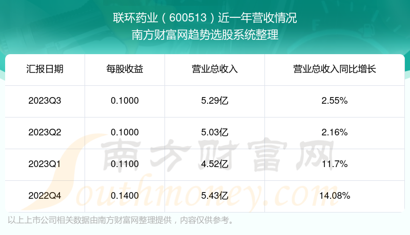 探索600513股吧的獨(dú)特魅力與挑戰(zhàn)，600513股吧的獨(dú)特魅力與挑戰(zhàn)解析