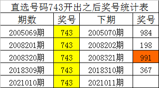 白小姐四肖四碼，揭秘準確預測的神秘面紗，揭秘白小姐四肖四碼準確預測的神秘面紗