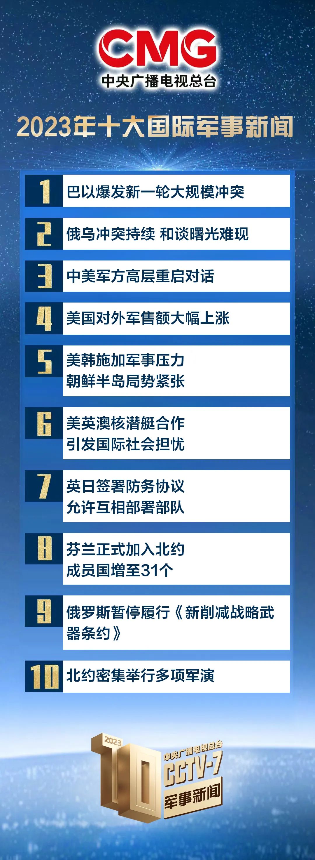 揭秘全球軍事力量排名，2023年軍事排行榜概覽，全球軍事力量排名揭秘，2023年軍事排行榜概覽