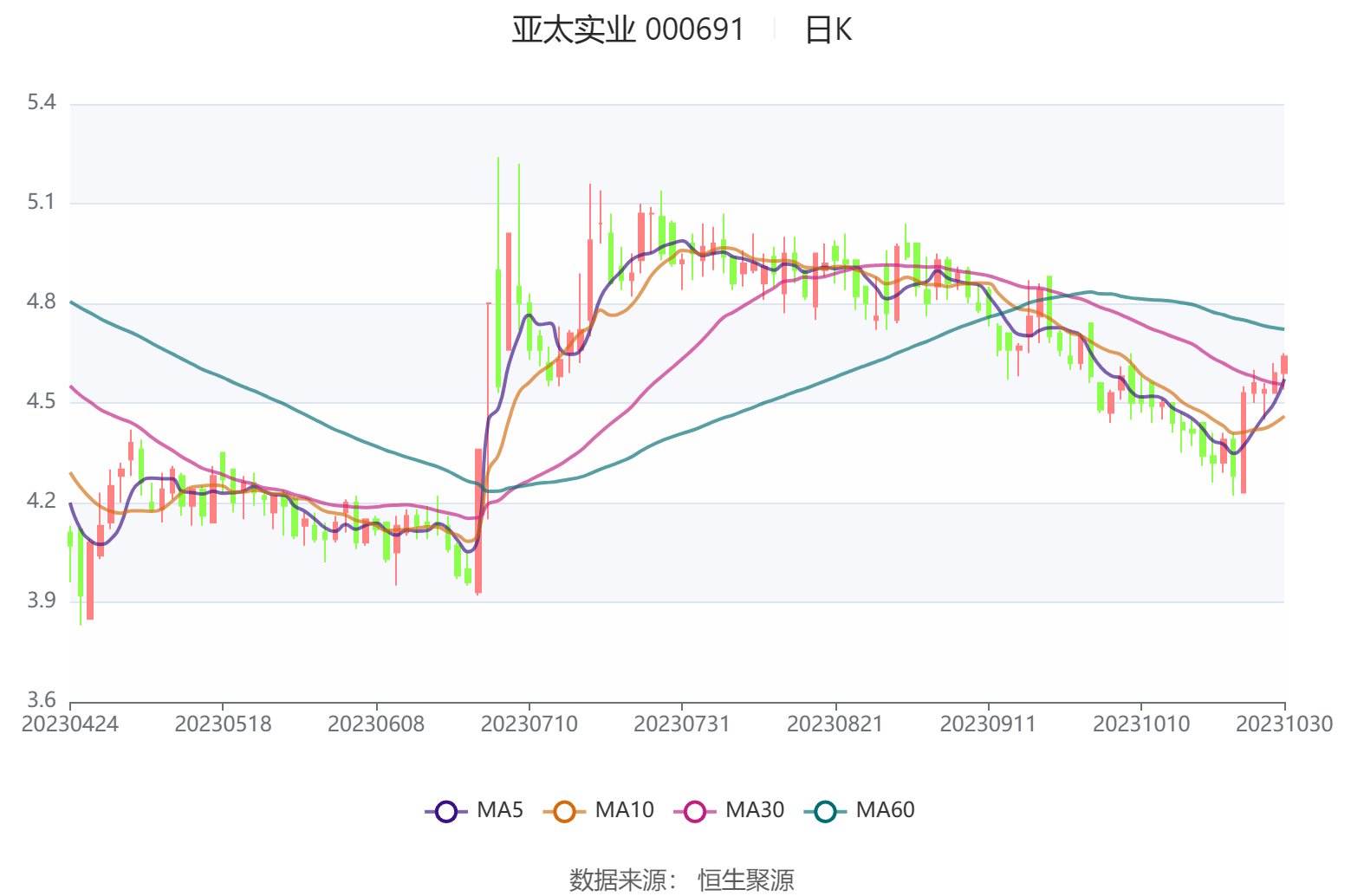 亞太實業(yè)股吧，探索、交流與發(fā)展的熱土，亞太實業(yè)股吧，探索、交流與發(fā)展之地