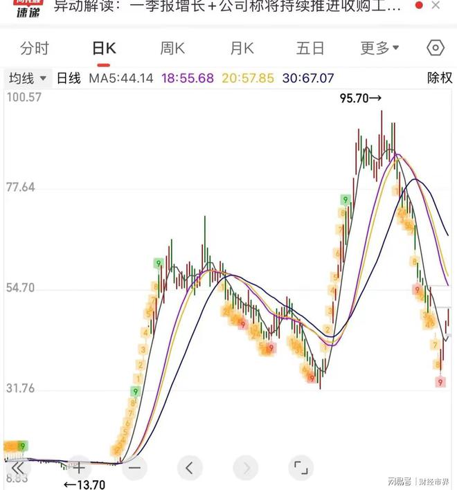 深度解析股票000628，走勢、前景與價值投資，深度解析股票000628走勢、價值投資及前景展望