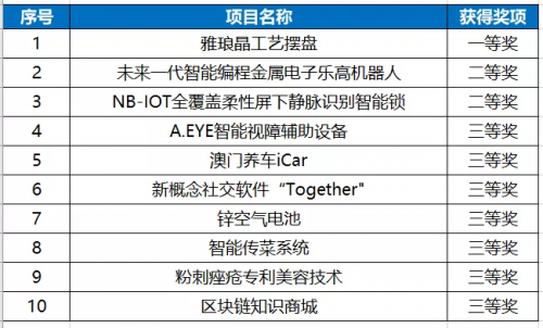 澳門六開獎(jiǎng)結(jié)果3050888Z空間，探索與解析，澳門六開獎(jiǎng)結(jié)果探索與解析，3050888Z空間揭秘