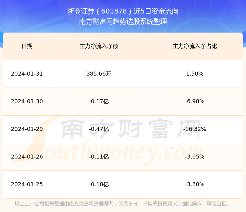 探索601878股吧，股市熱議與投資者洞察，探索股吧熱議，股市動(dòng)態(tài)與投資者洞察聚焦601878股