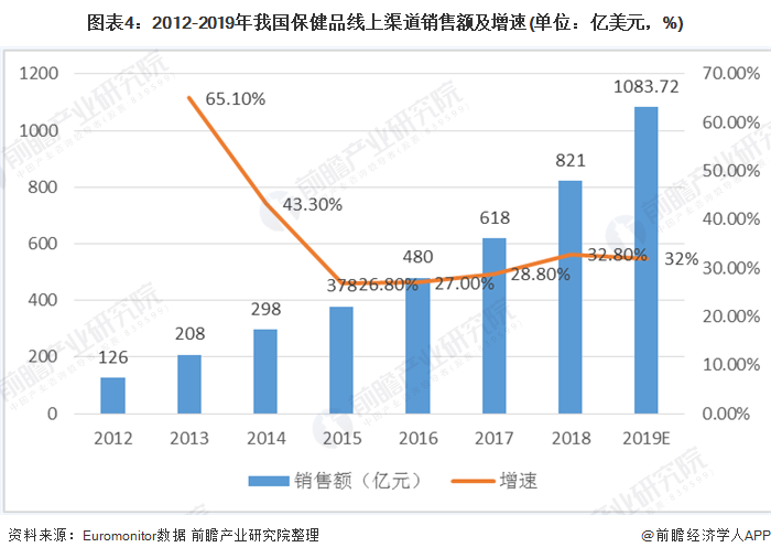 男性保健品市場(chǎng)前景分析，男性保健品市場(chǎng)前景深度解析