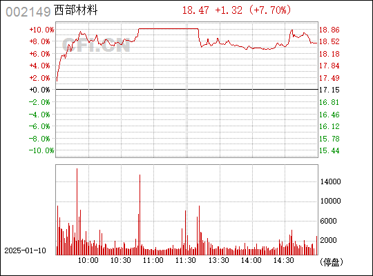 探索西部材料，解碼002149的神秘面紗，解密西部材料代碼00214 探秘其神秘面紗