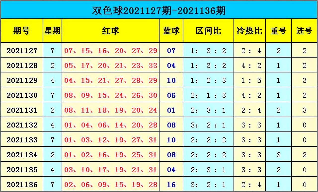 新澳門彩出號(hào)綜合走勢(shì)分析，澳門彩票出號(hào)走勢(shì)綜合解析