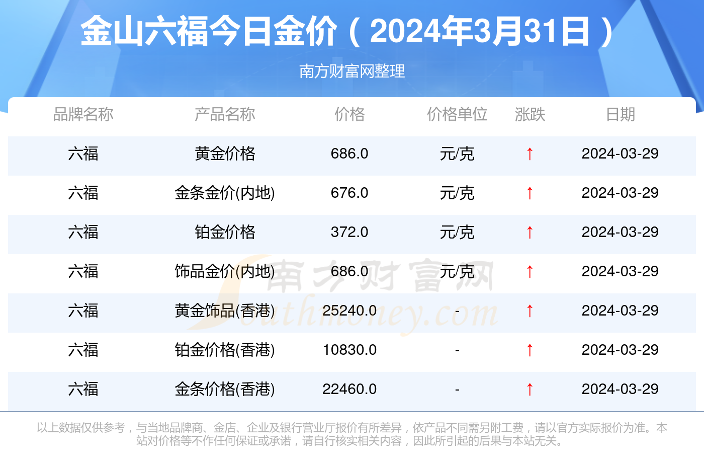 國際金價今日價，市場走勢分析與預(yù)測，國際金價今日行情解析及市場走勢預(yù)測